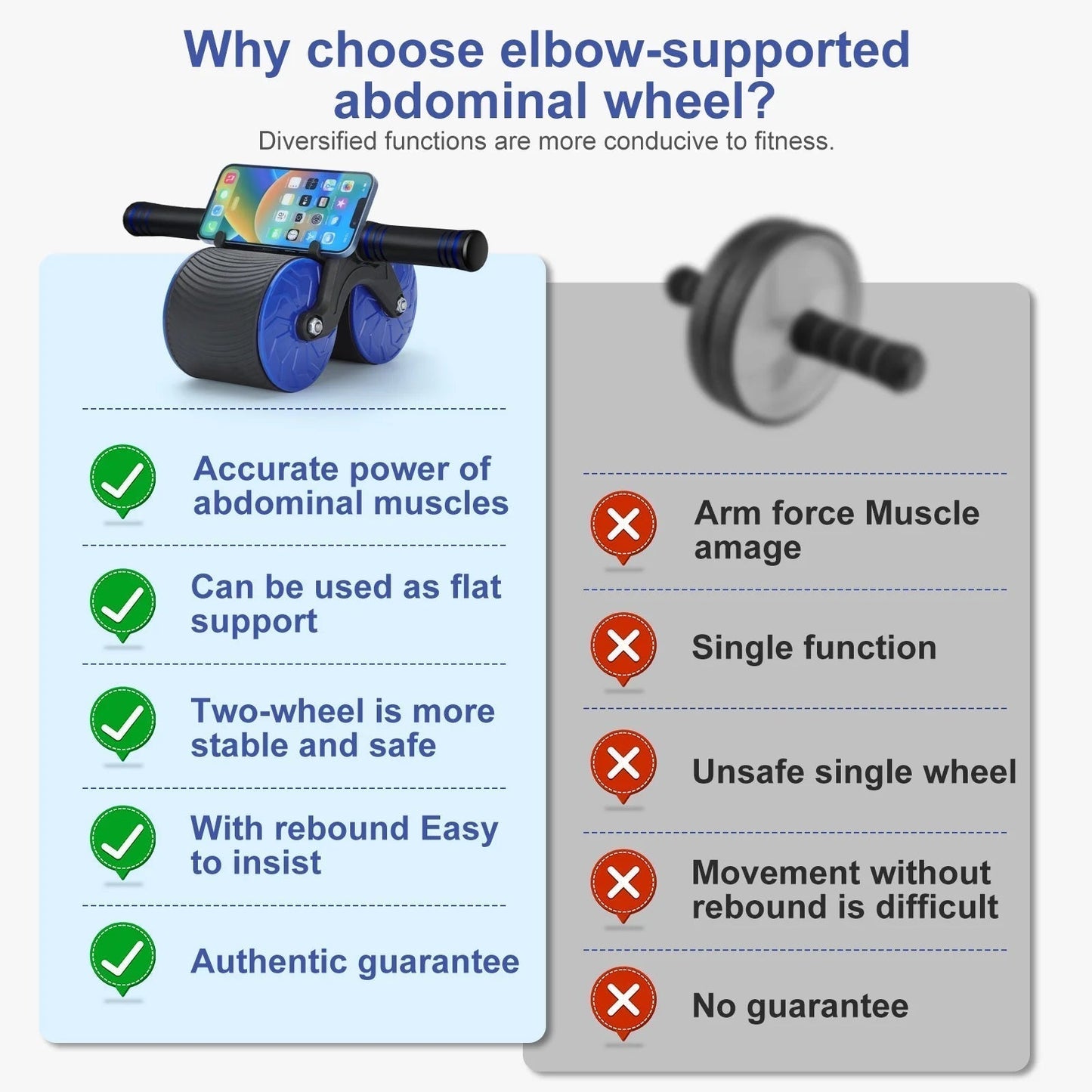 AbForce 360: Automatic Rebound Roller